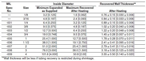 DR25sizing