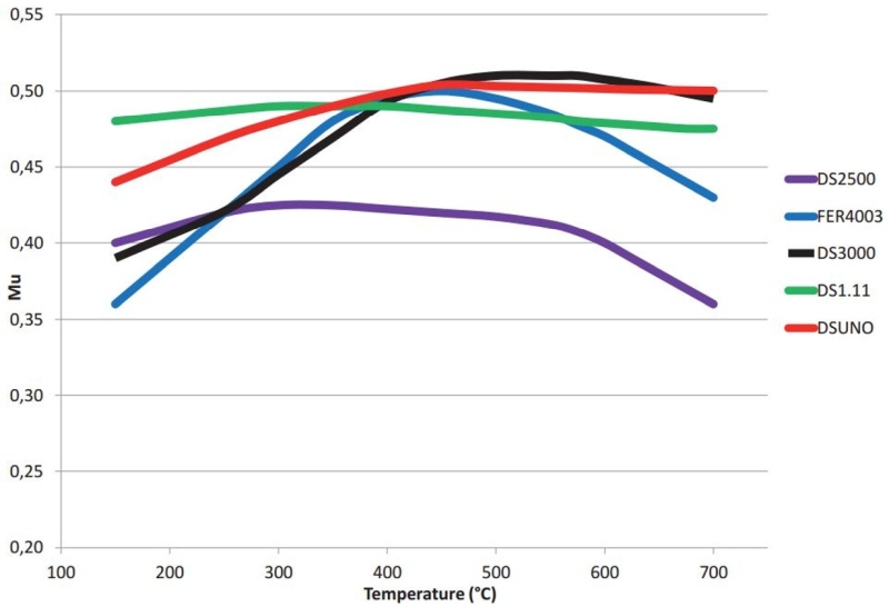 Ferodo_frictcoeffs_sm