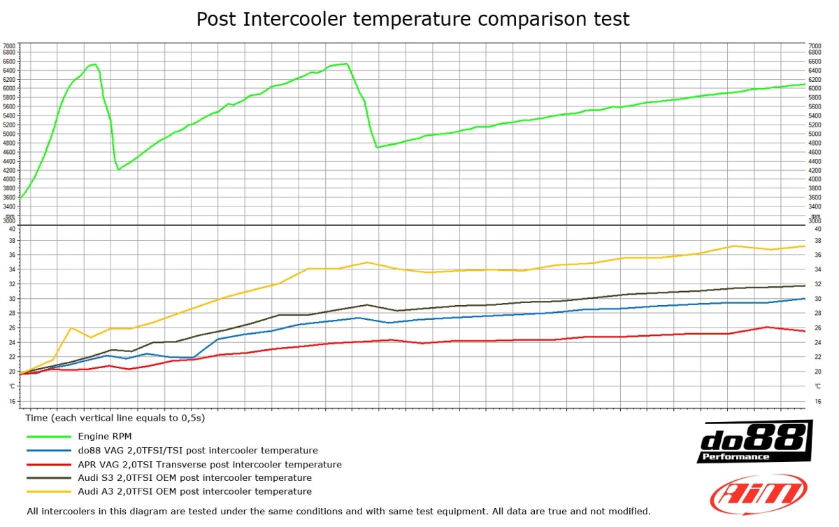 VAG 1.8/2.0TFSI vahejahuti, Do88 - Image 5