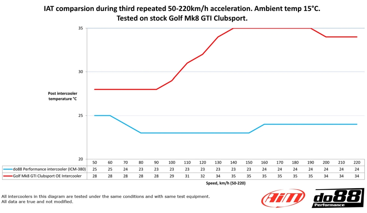 Cupra Formentor VZ5 vahejahuti, Do88 - Image 4