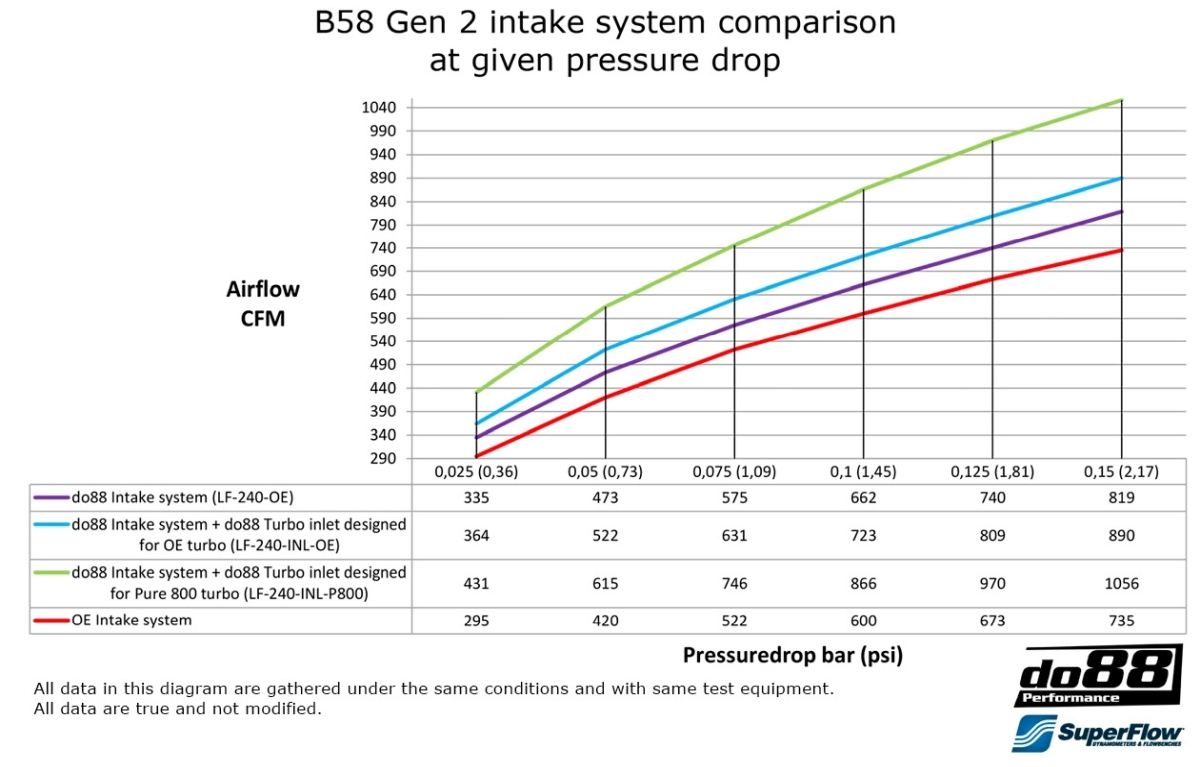 õhuvõtu süsteem, BMW Z4 G29 / Toyota GR Supra A90, do88 - Image 11