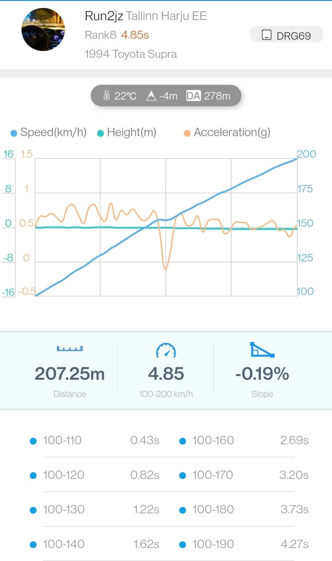 DRAGY - Performance Meter - Image 6