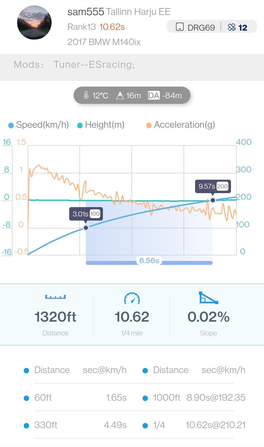 DRAGY - Performance Meter - Image 5